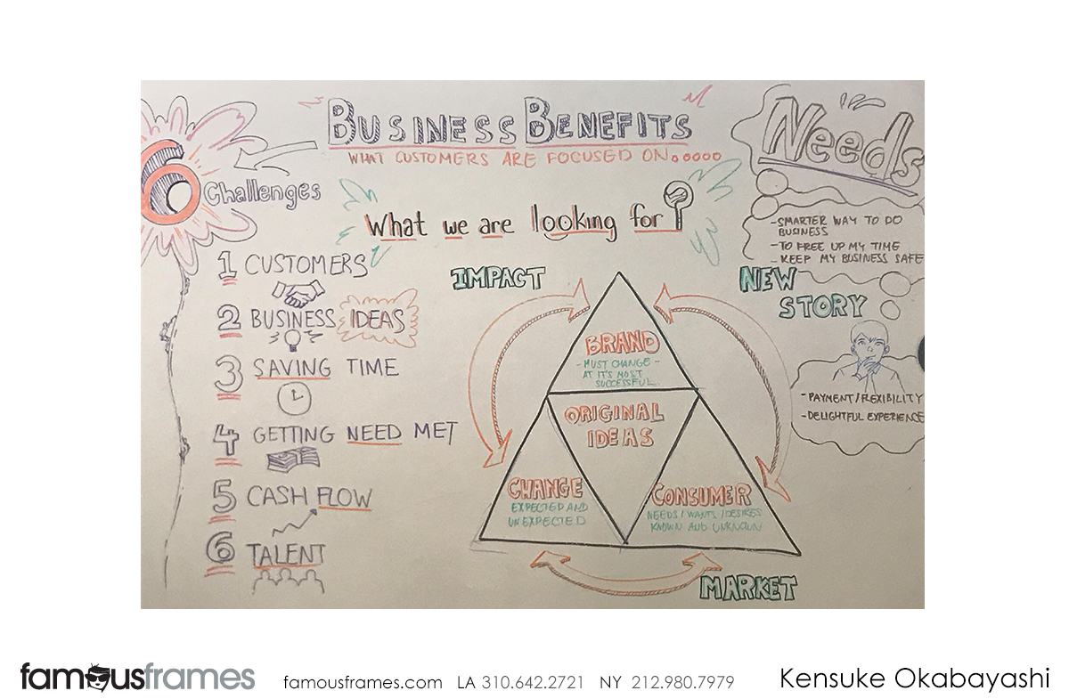 Kensuke Okabayashi's Whiteboard storyboard art (Image #6905_123_1571861475)